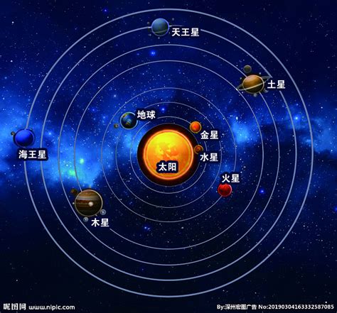 九大行星|太阳系总览